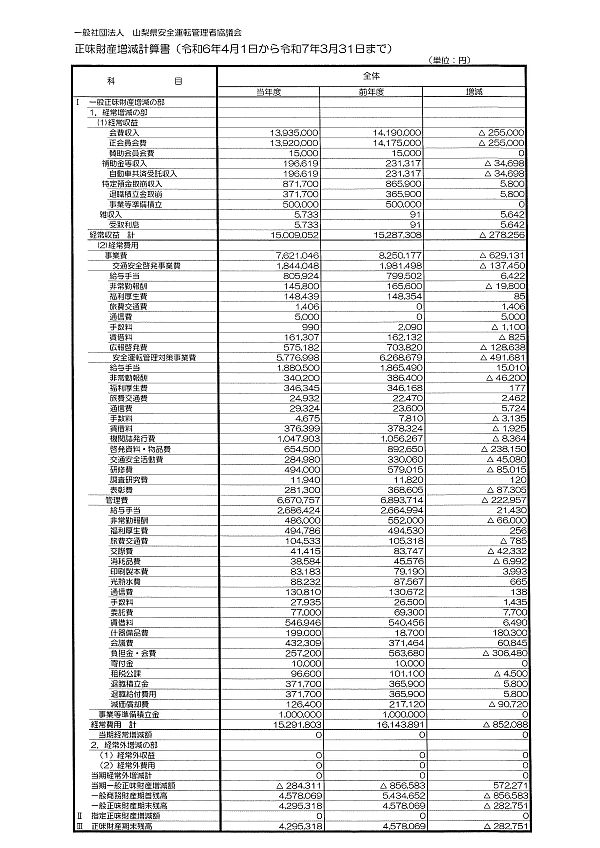令和６年度　正味財産増減計算書